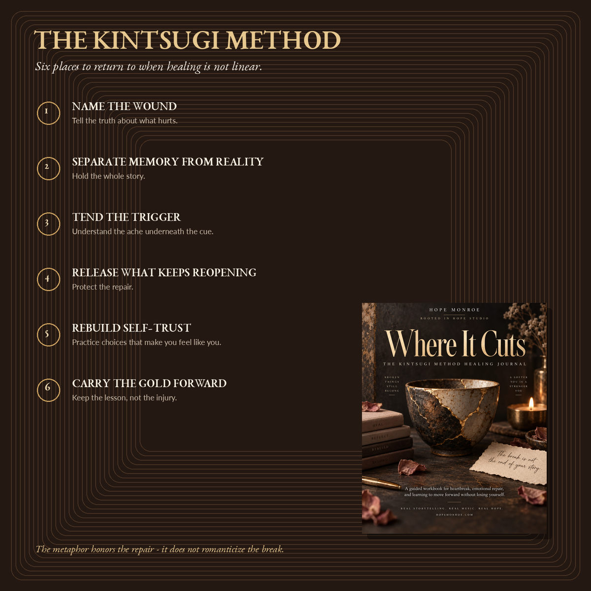 Where It Cuts — The Kintsugi Method Healing Journal