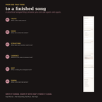 Songwriting process from emotional center and hook to structure, cadence, editing, and finished lyric